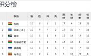 雷速体育电脑版官网-包含非洲队伍意外淘汰，无缘下一轮比赛的词条