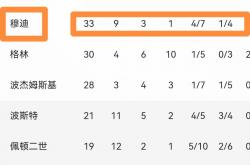 雷速体育电脑版官网-包含勇士在伦敦晋级引热议的词条