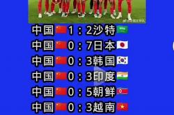 雷速体育官方-中国足球圈传来惊人消息，某队夺冠前景堪忧的简单介绍
