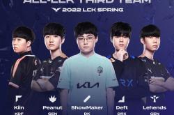 雷速体育比分官网-T1碾压KT，Canyon团战一打五小组赛3:0（巴黎）