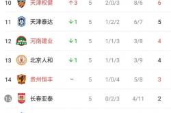 雷速体育app-关于重庆斯威战胜对手，积分榜排名有所提升的信息