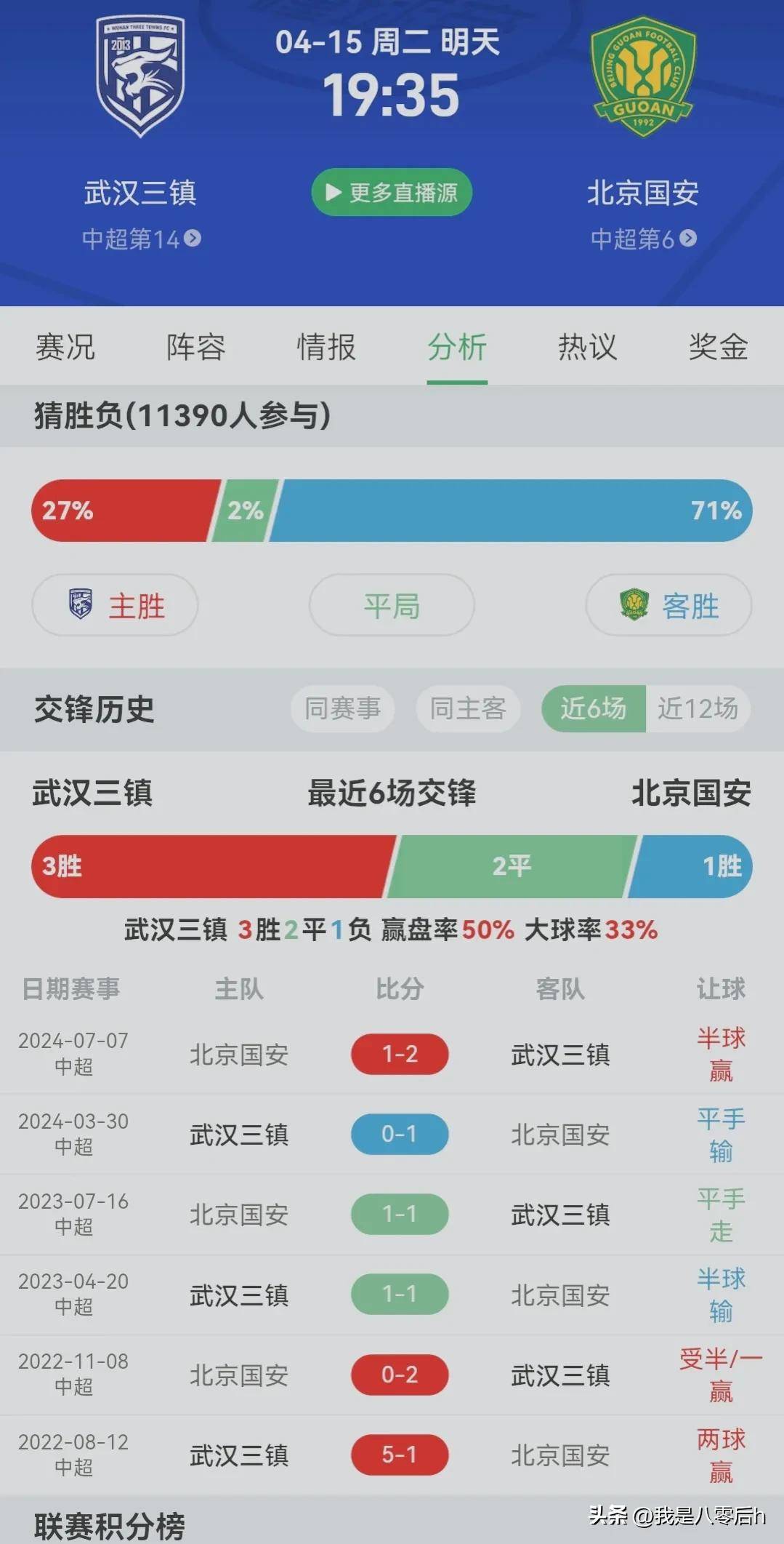 北京国安逆转胜利，稳固中超前四位置的简单介绍