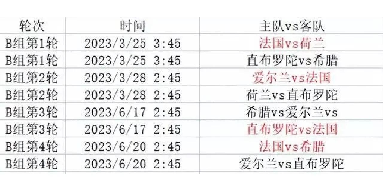 关于欧洲杯小组赛场上球队积分榜异军突起的信息