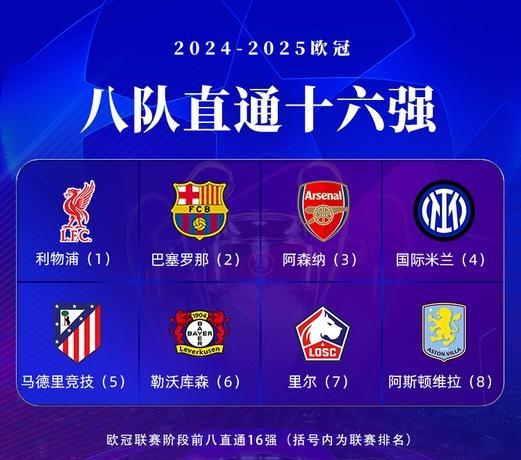 巴塞罗那连胜，提前锁定淘汰赛席位