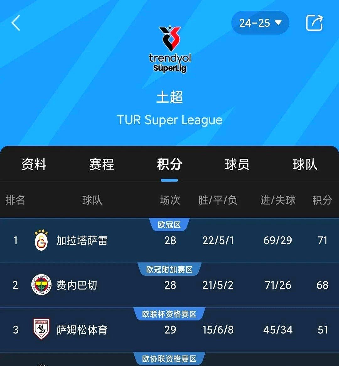 关于乌迪内斯主场两球梅开，继续在意甲中领先积分榜的信息
