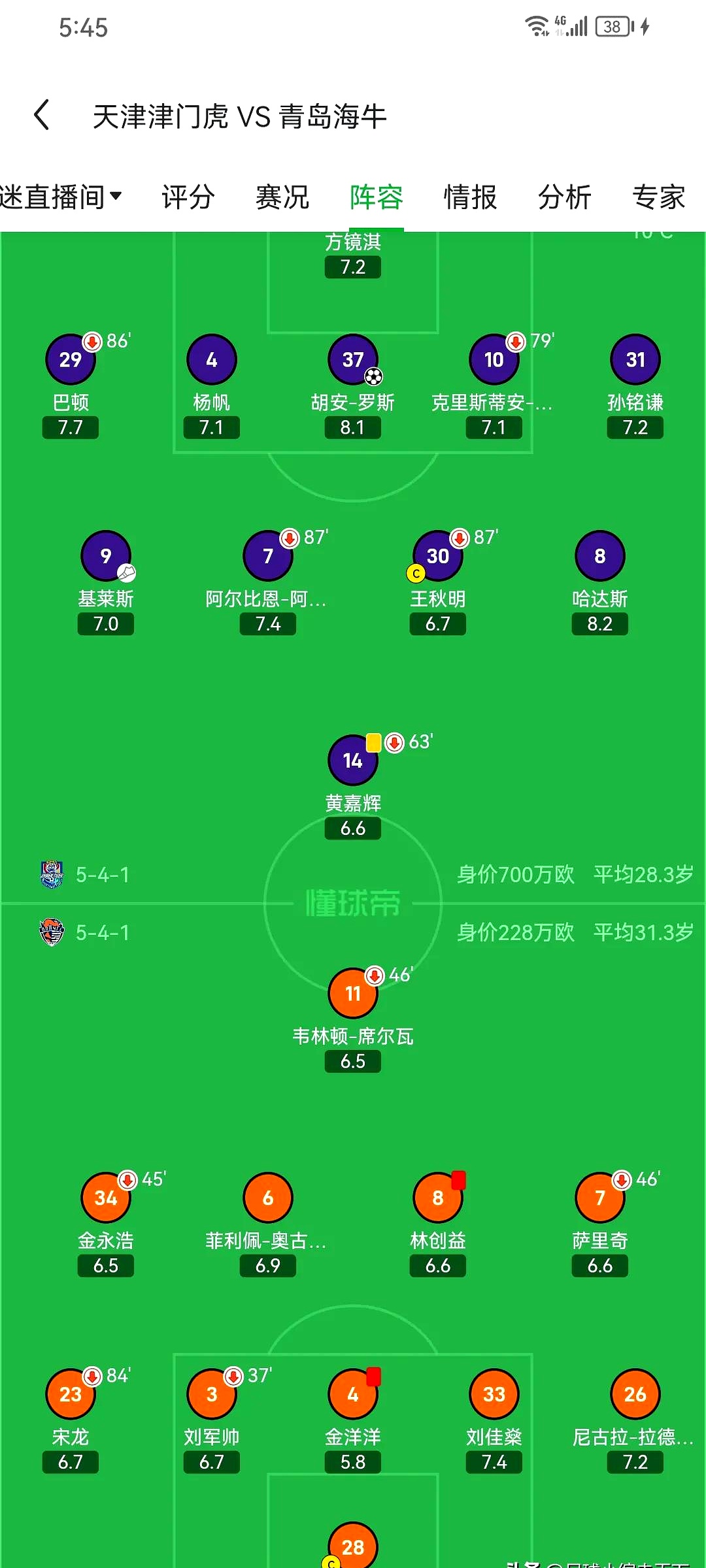 下午偏空的对阵将为球迷带来惊喜的简单介绍