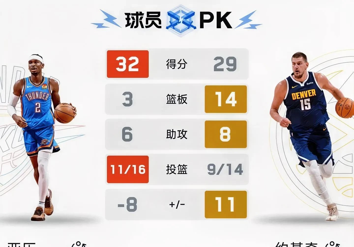 开拓者豪取七连胜，稳居西部前列