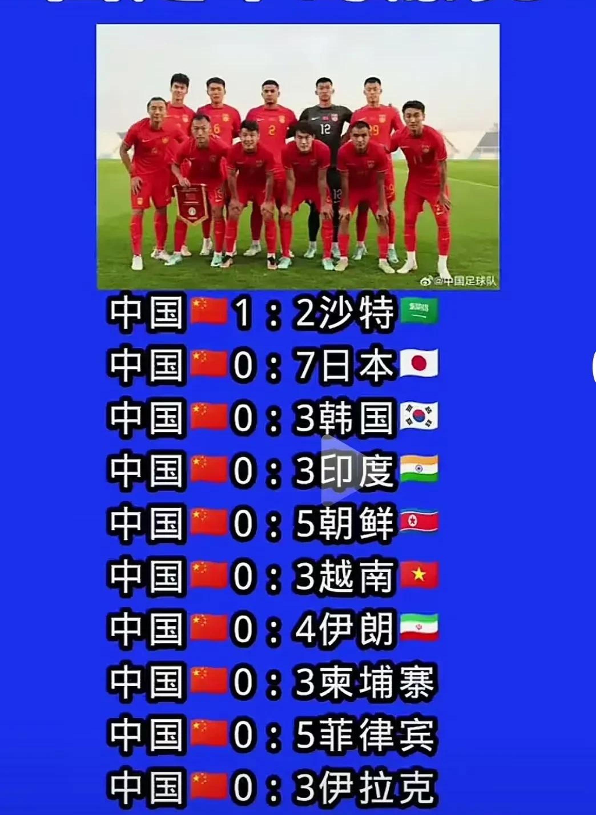 中国足球圈传来惊人消息，某队夺冠前景堪忧的简单介绍