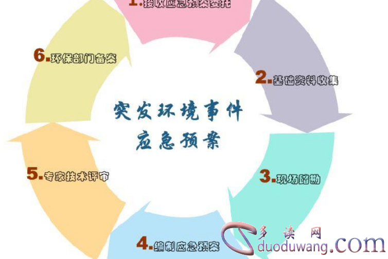 球队预案应急:面对失利是否有调整计划? 球队预案应急:面对失利是否有调整计划?