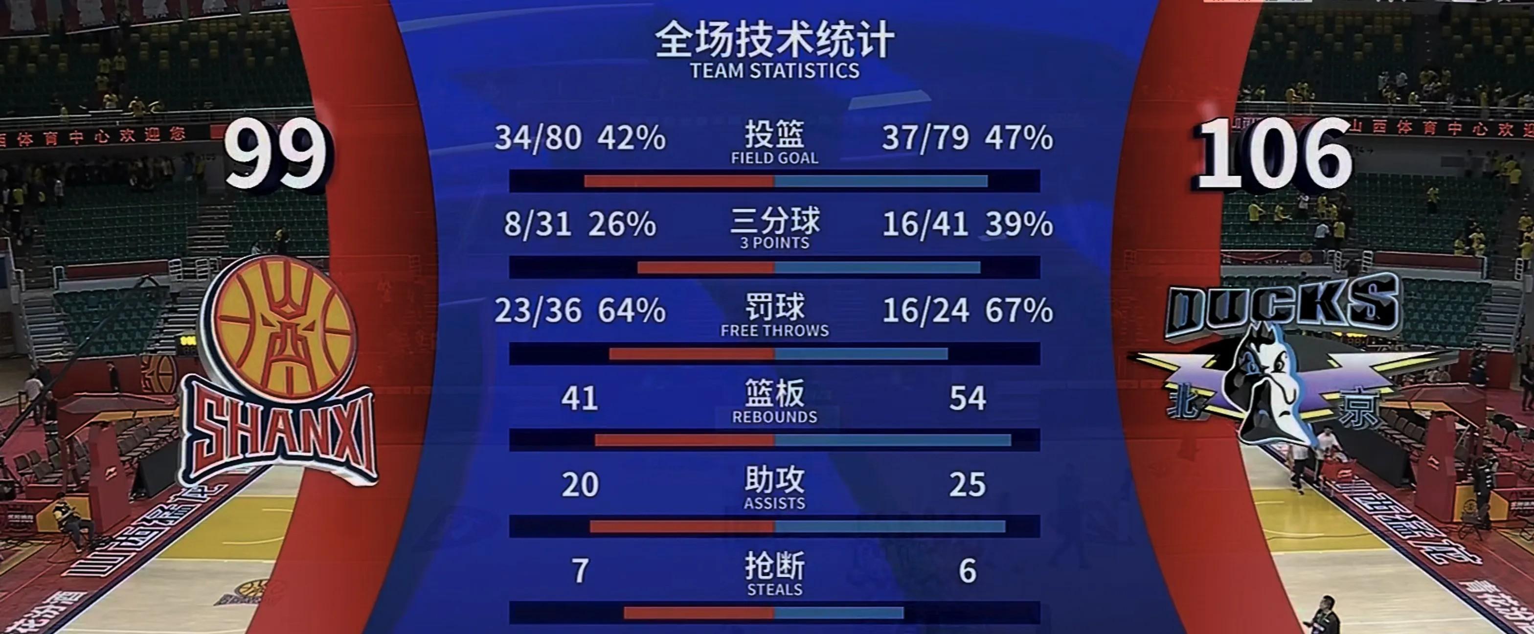 半场落后反超比分,球队翻盘成功晋级 半场落后反超比分,球队翻盘成功晋级