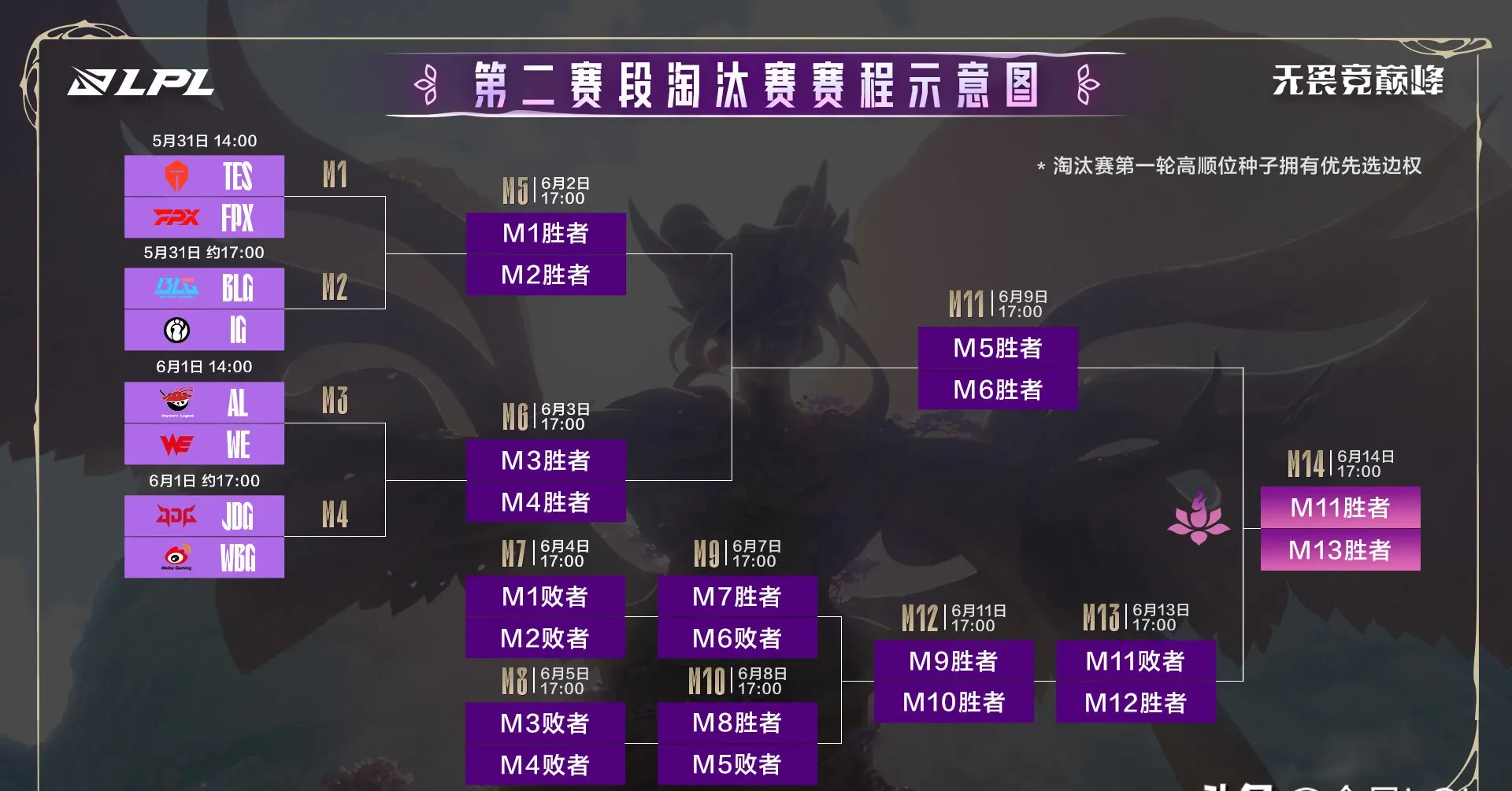 包含100T力克DFM,Meiko完成史诗逆转宿敌对决淘汰赛,让粉丝疯狂欢呼的词条 包含100T力克DFM,Meiko完成史诗逆转宿敌对决淘汰赛,让粉丝疯狂欢呼的词条